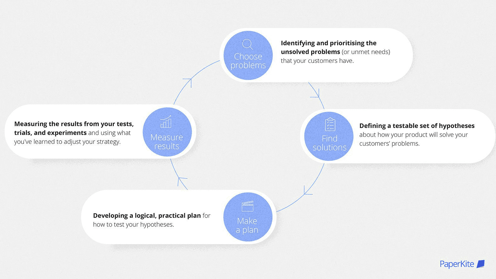 How to create better product strategy