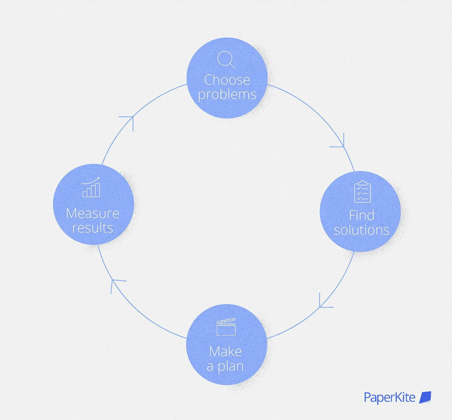 How to create better product strategy