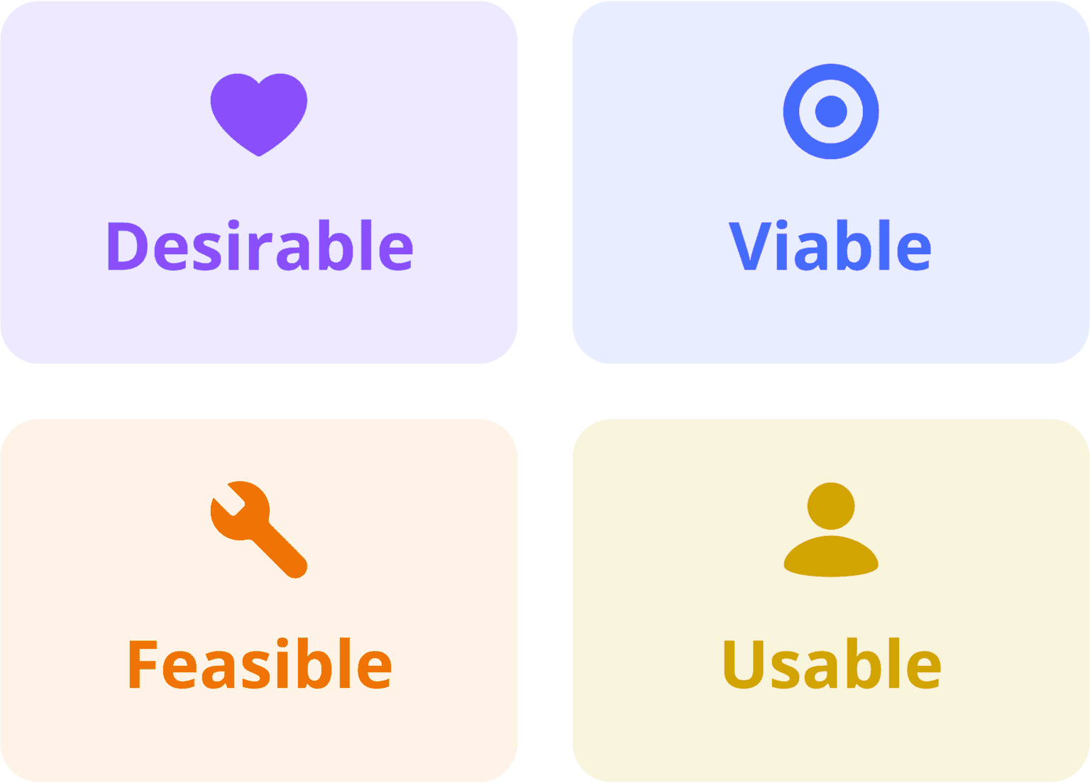 The Secret to Building Products People Love