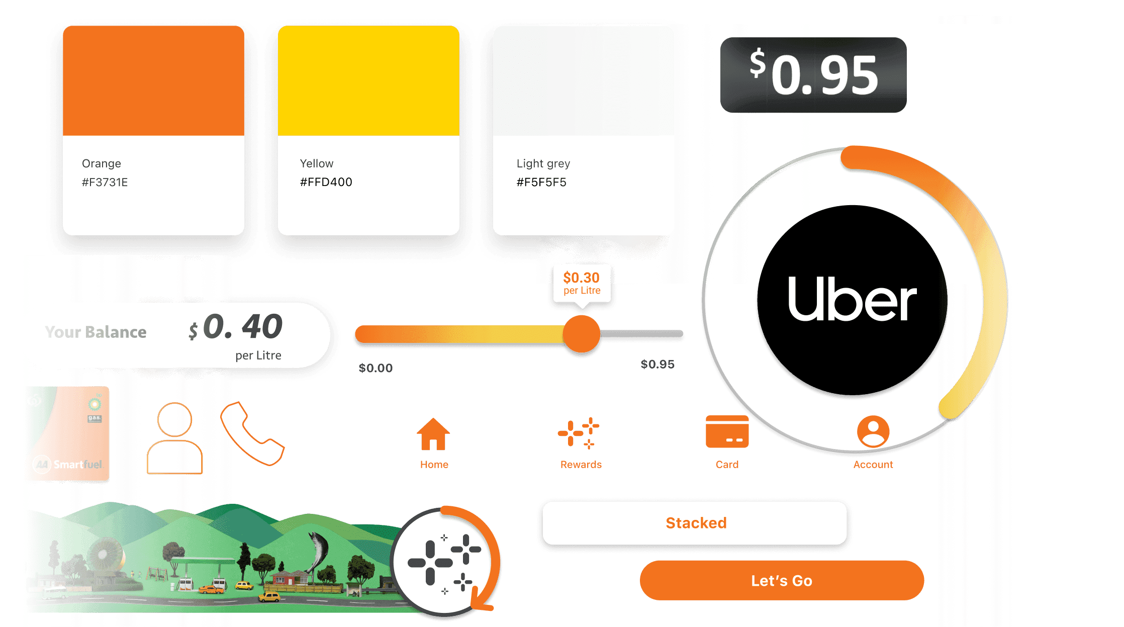 AA Smartfuel design elements: colour palette swatches, a per-litre balance slider, tab bar icons and an Uber reward partner dial