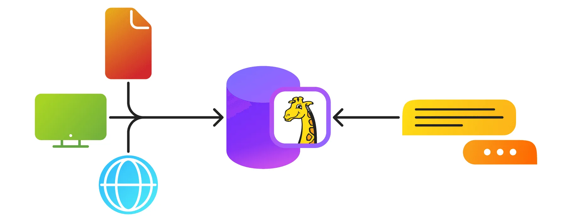 Diagram of the AI prototype: documents, websites and media flowing into a Harold-branded knowledge base that answers natural-language chat queries